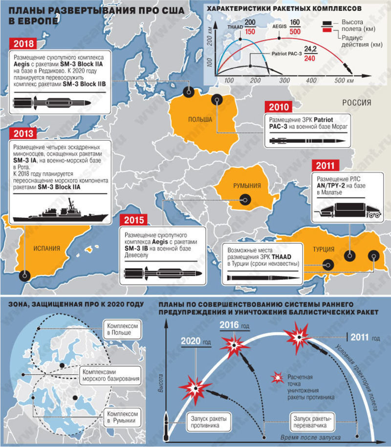 Холодная война (1945 – 1990)