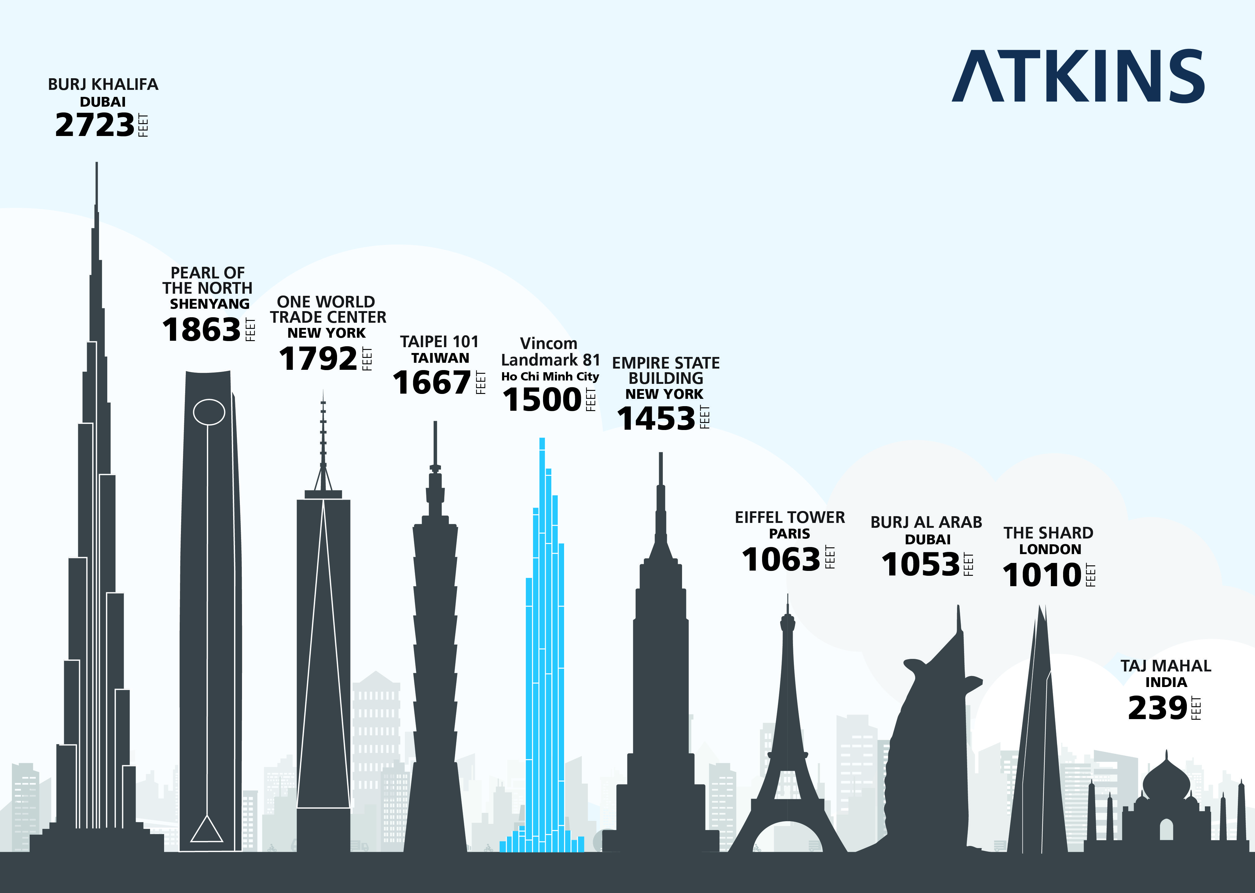 Высокие здания в россии на английском. Бурдж-Халифа высота башни. Высота 125 этажа Бурдж Халифа Дубай. Бурдж Халифа высота сравнение. Самое высокое здание в мире на сегодняшний день Бурдж Халифа.