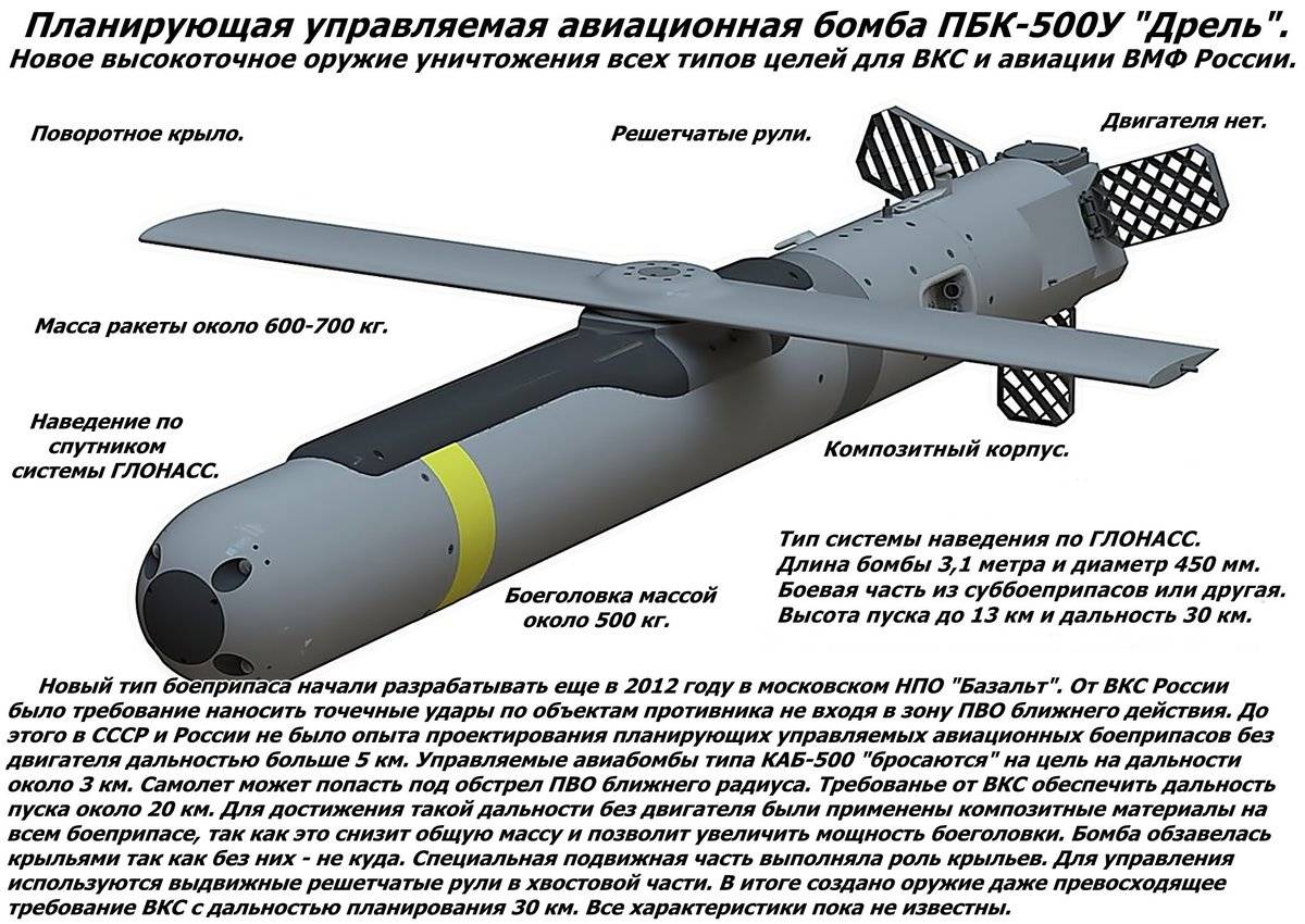 ✅ авиационная управляемая бомба gbu-15 1/b (сша) - legguns.ru