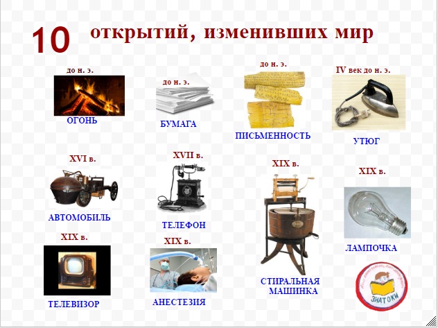 История ламп накаливания. кто изобрел лампу накаливания? преимущества и недостатки ламп накаливания :: syl.ru