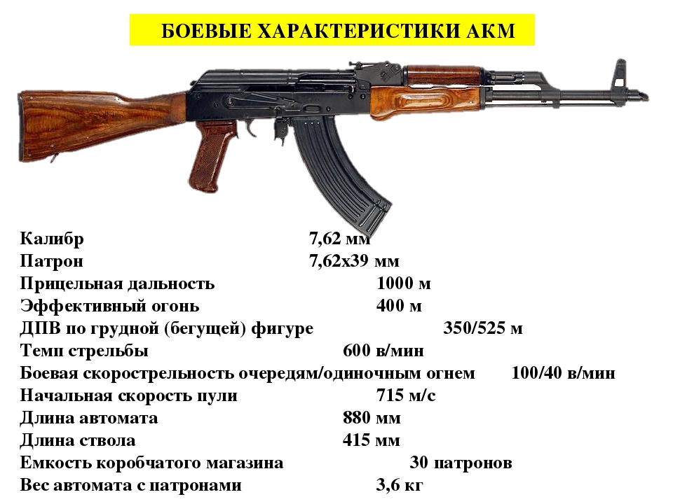 5,45 - мм автомат калашникова (ак-74, акс-74) и ручной пулемёт калашникова (рпк-74, рпкс-74)