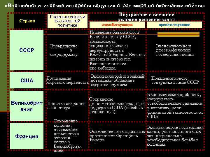 На основе отрывка охарактеризуйте планы германии по отношению к ссср