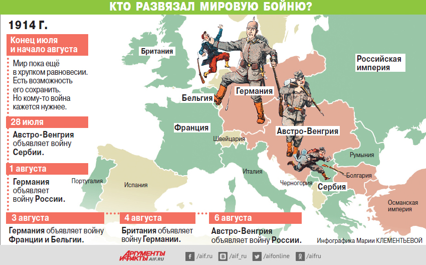 Почему пала европа. Карта стран первой мировой войны. Противники России в первой мировой войне.