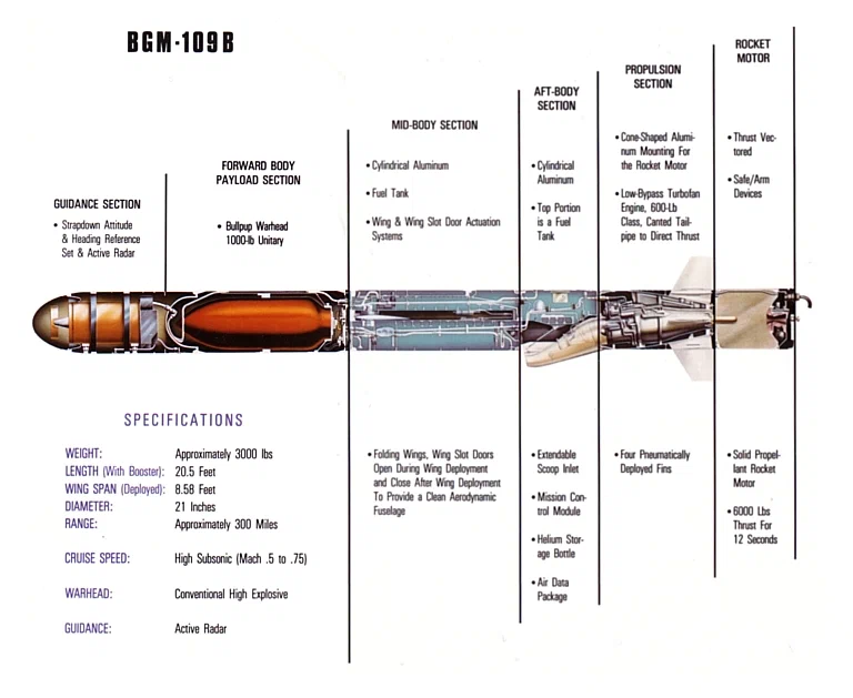 Крылатая ракета «калибр»: характеристики, поражающие воображение и цель