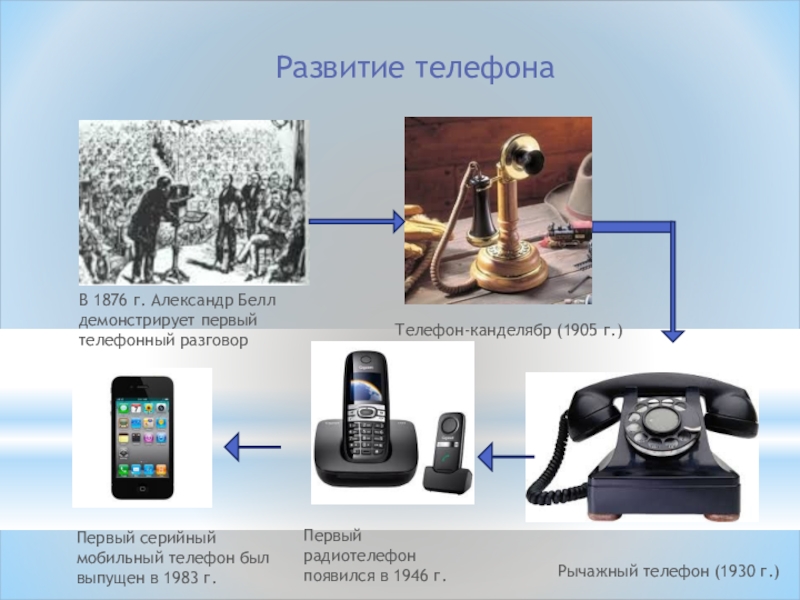 Как изобрели телефон — вещь, которая была «никому не нужна»