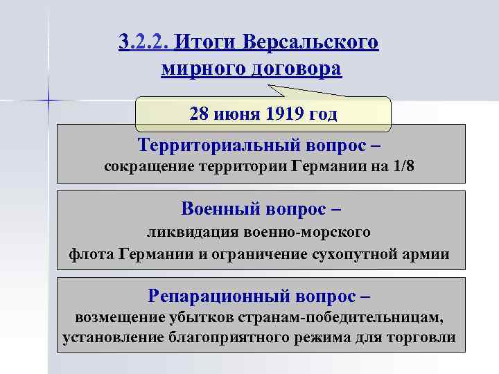 Как изменилась политическая карта после заключения договоров и соглашений составивших версальско