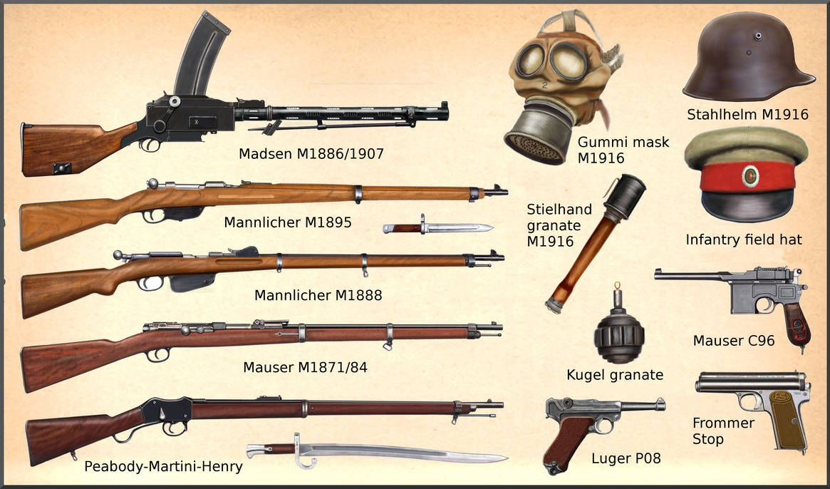 Стрелковое оружие германии во второй мировой войне