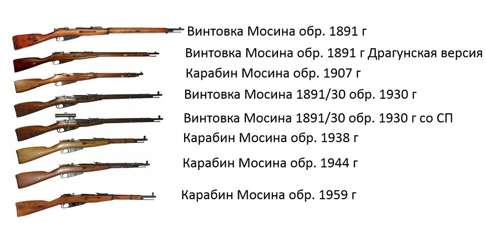 Ружье сколько букв. Характеристики винтовки Мосина 1891 года. Винтовка Мосина «Трёхлинейка» 1891 г.. Трёхлинейная винтовка Мосина ТТХ. Винтовка Мосина 1907г.