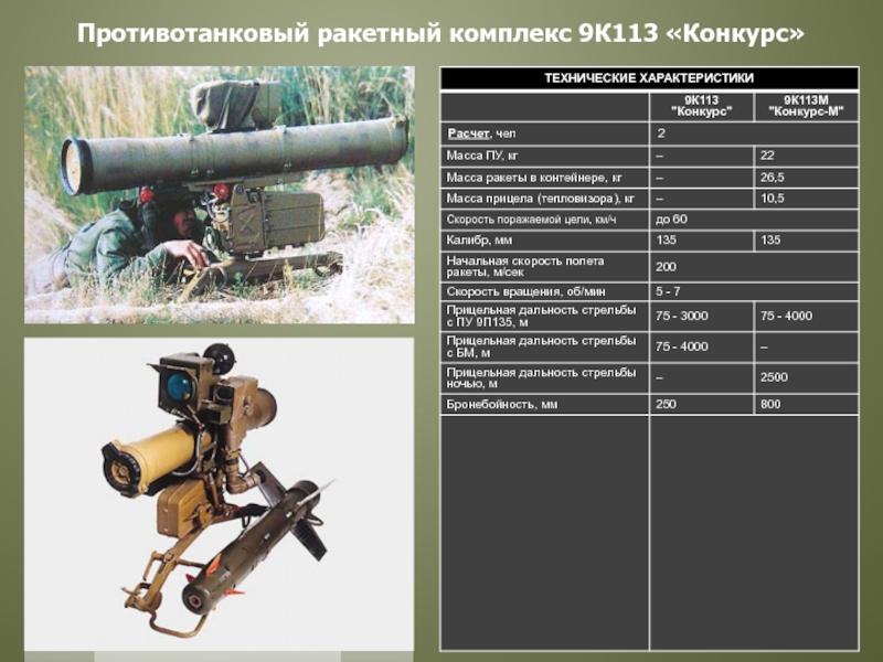 «большая эффективная дальность»: чем уникален российский противотанковый комплекс «хризантема-с» — рт на русском