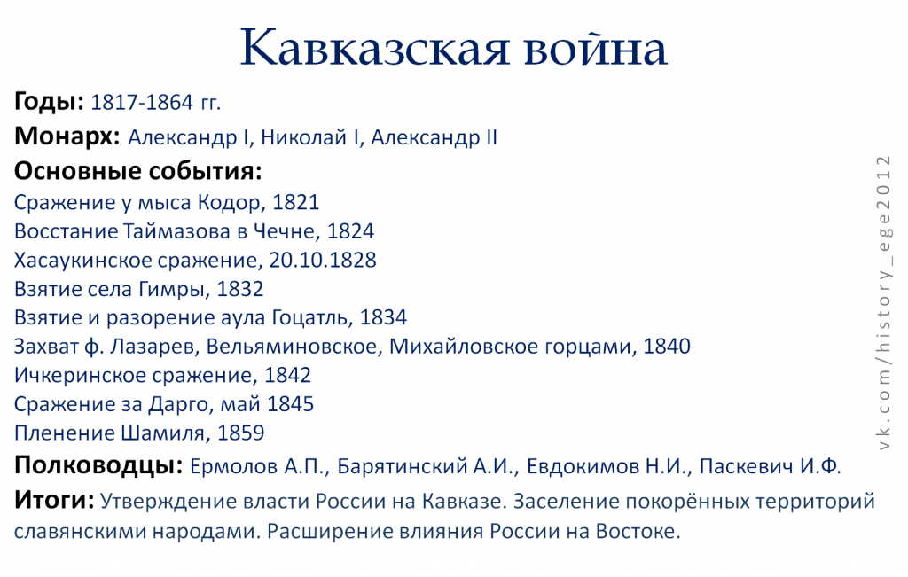 План кавказской войны 1817 1864