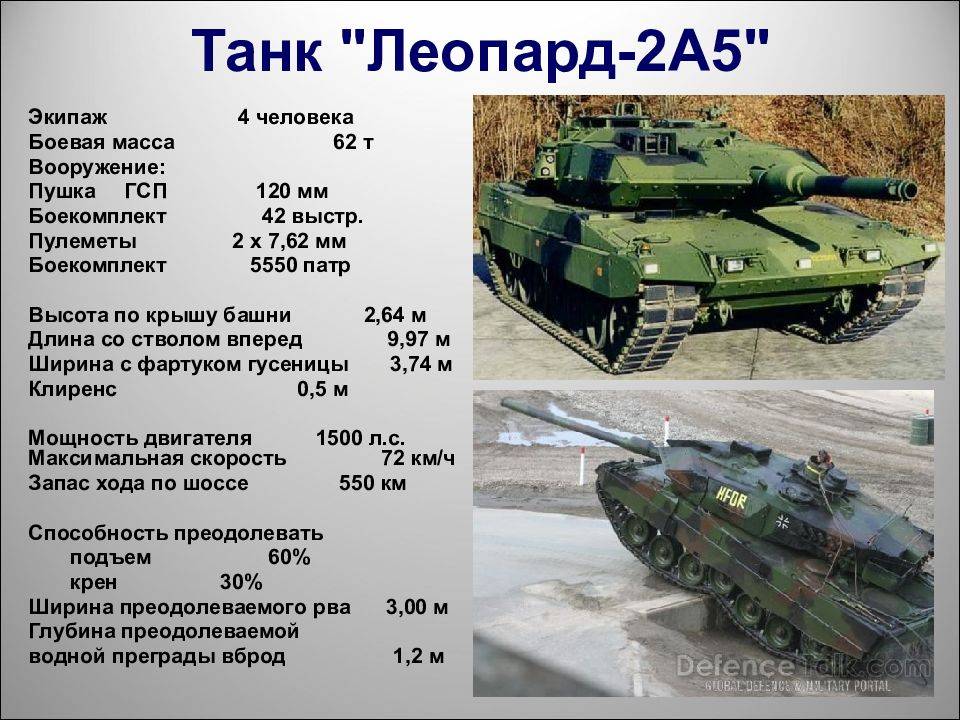 Максимальная дальность танка. ТТХ леопард 2 танк. Танк леопард 2а4 ТТХ. ТТХ танка Leopard 2. Танк леопард 2а5 характеристики.