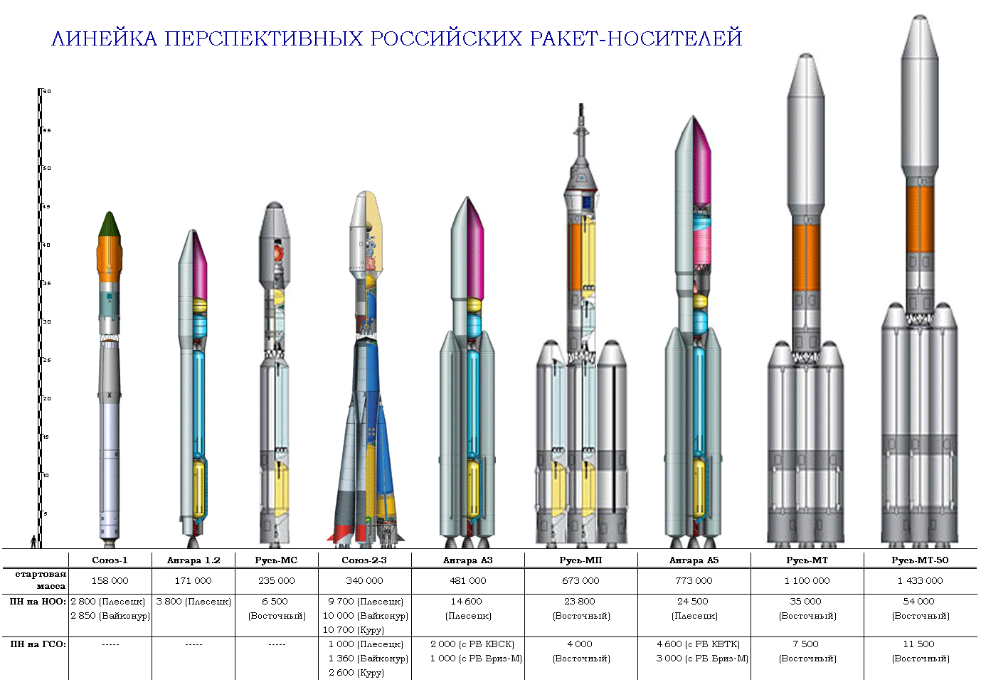 Какое название имела ракета носитель которая должна. Ангара а5 схема ступеней. Ангара семейство ракет-носителей. Ангара 1.2 ракета-носитель. Ракета Ангара 1.2.