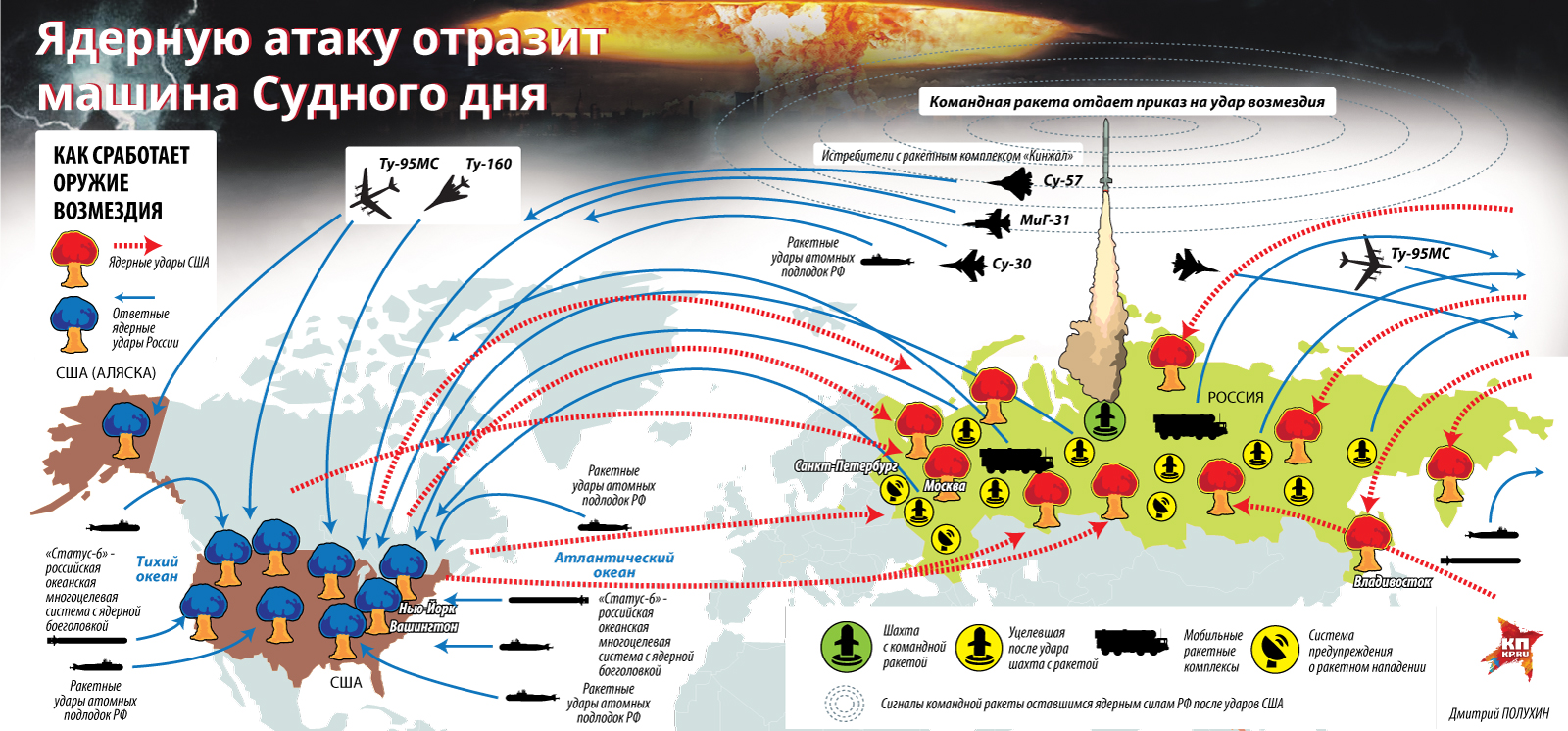 ядерные силы сша