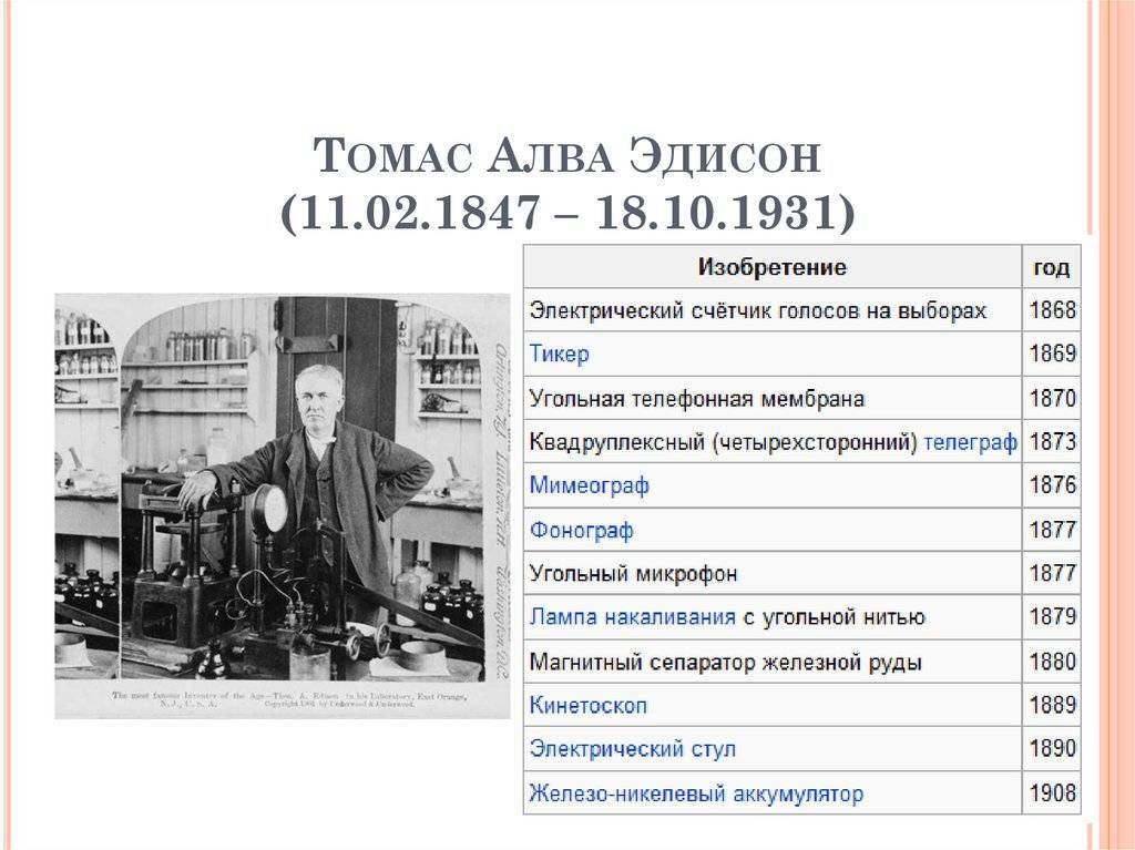 Кто и в каком году изобрел телеграф. электрический телеграф (история изобретения)