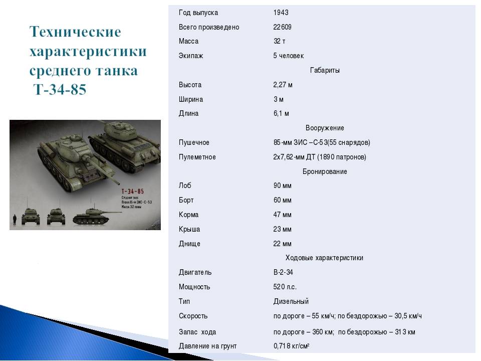 Главное дело конструктора кошкина. танк т-34 стоил жизни его создателю | история | общество
