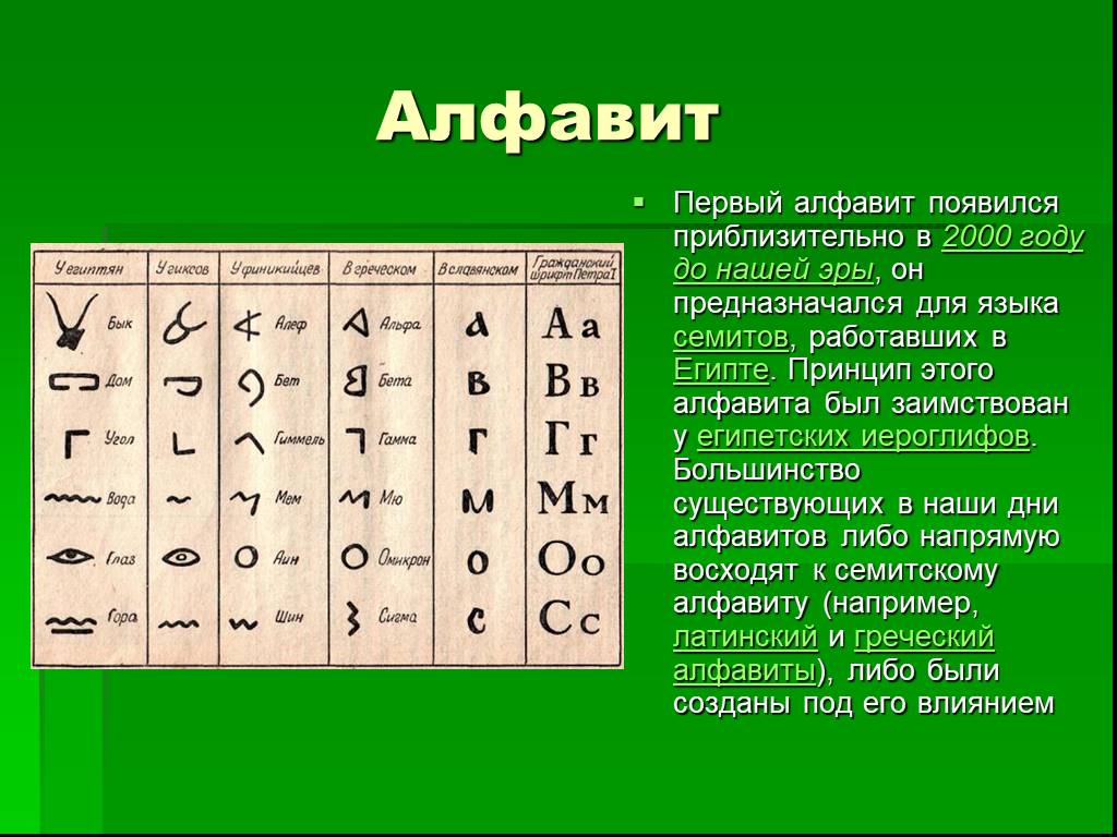 Самый 1 язык на земле. Первый алфавит. Первый алфавит в мире. Самый первый алфавит в мире. Самый древний алфавит.