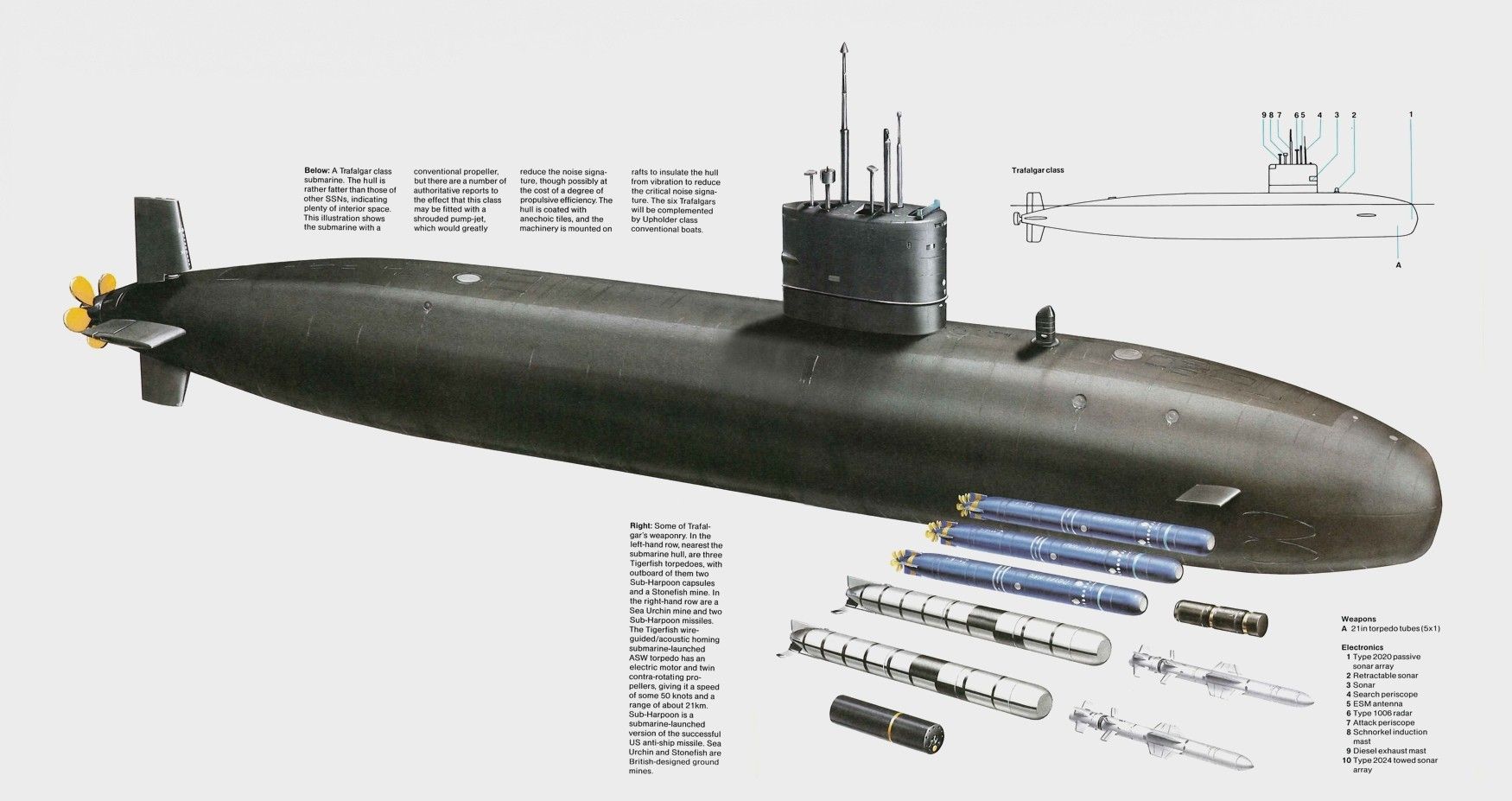 Подводная лодка типа "авангард"