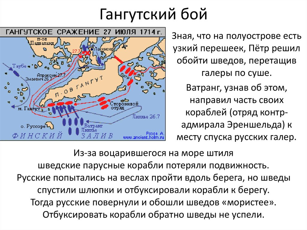 Гренгамское сражение на карте