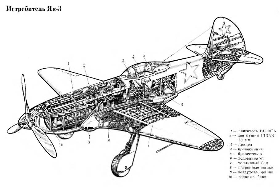 Истребитель як схема як