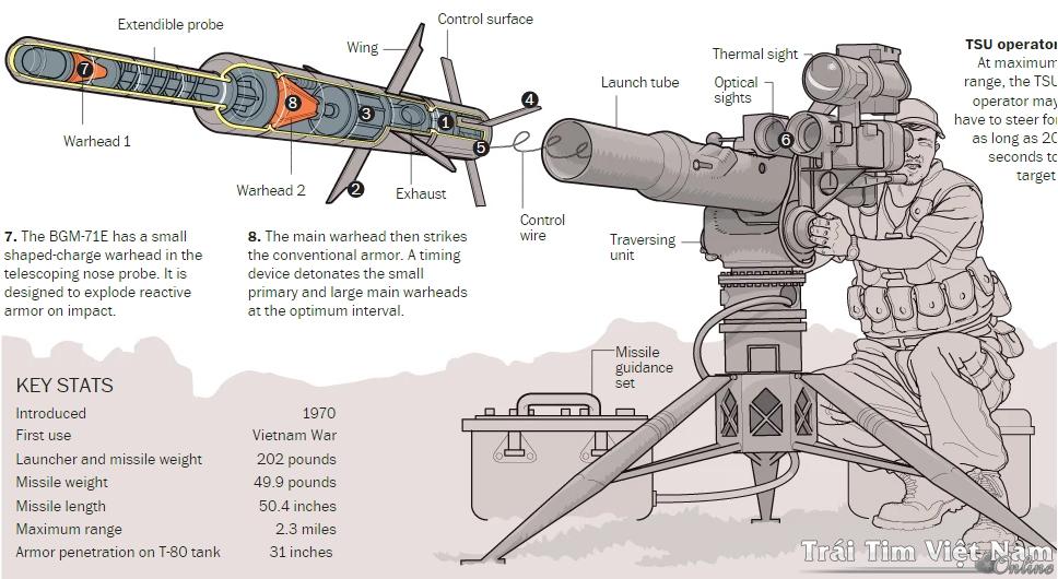 Противотанковый ракетный комплекс bgm-71 tow — викивоины