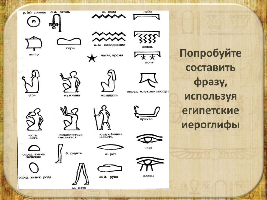 Какими значками изображали египтяне слова солнце идти хлеб рот картинки