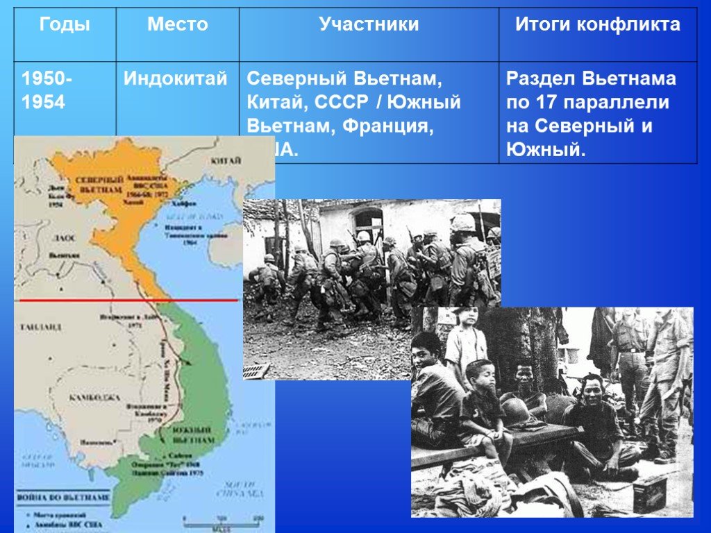 Война сша во вьетнаме презентация