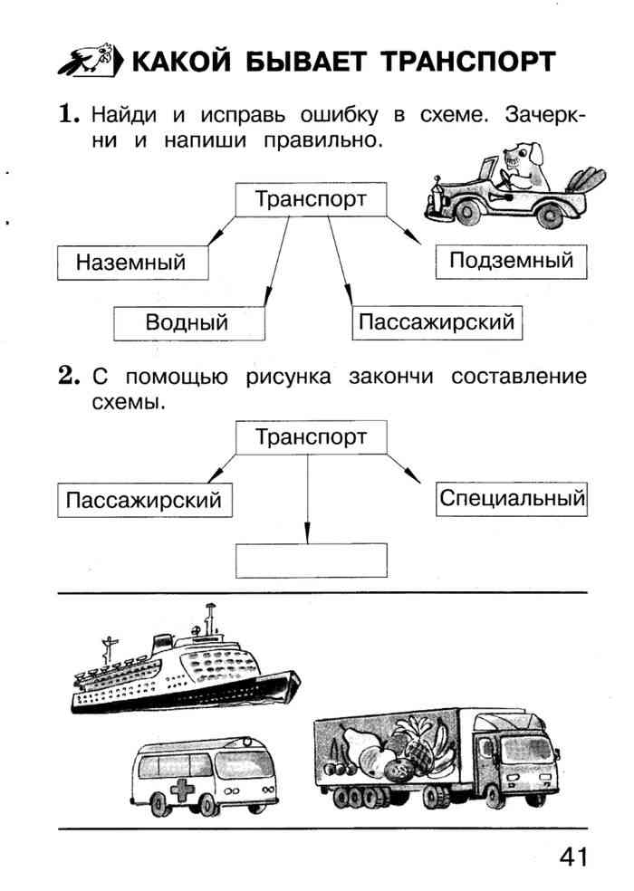 Виды транспорта схема