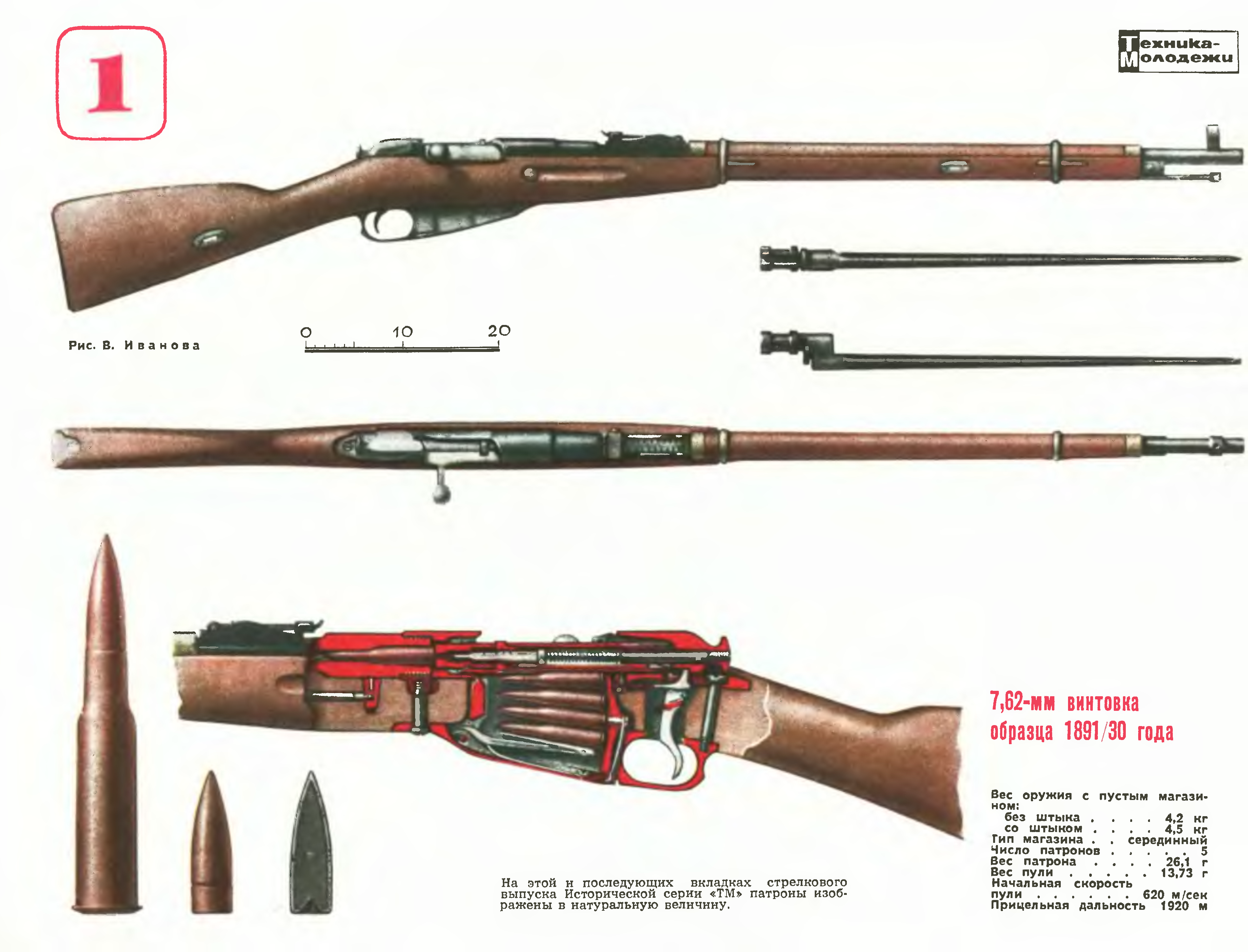 Russian weapons. Трехлинейная винтовка 1891. Трёхлинейка Мосина 1891 года. 7,62-Мм магазинная винтовка обр. 1891/30 Гг.. ТТХ Мосина 7.62.