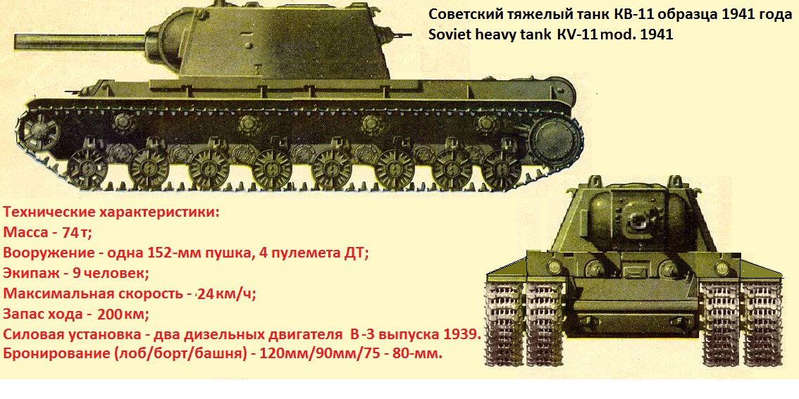 На выходных на супертест wot вышел танк объект 705 — статистика игроков в world of tanks (wot)