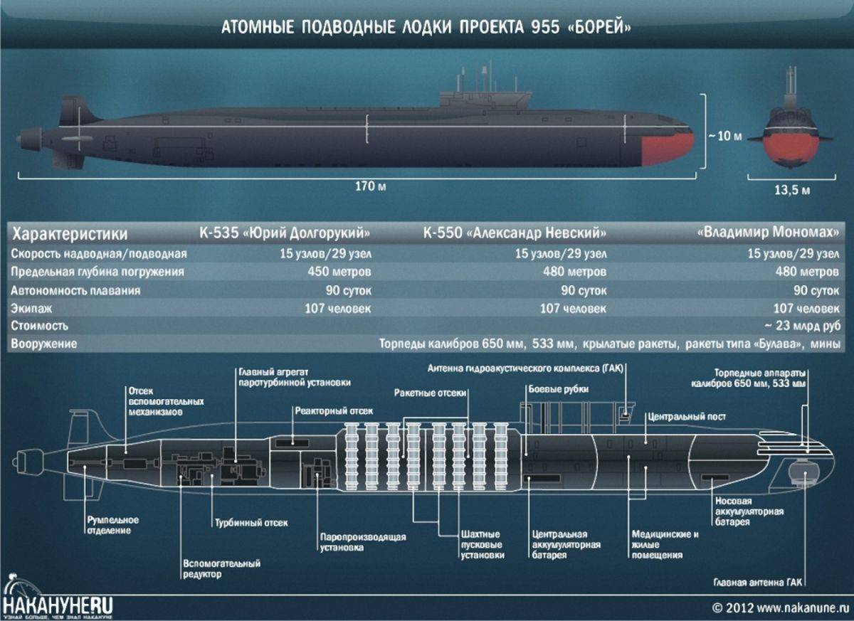 Подводные лодки типа лос анджелес : definition of подводные лодки типа лос анджелес and synonyms of подводные лодки типа лос анджелес (russian)
