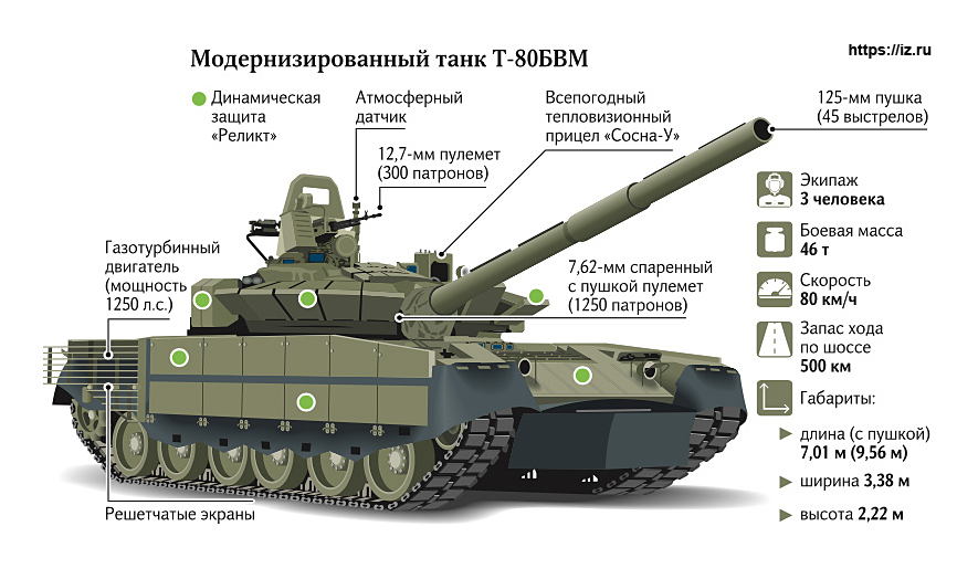 Характеристики танка т 72. Калибр танка т 80 пушки. Т80бвм ТТХ. Танк т80 ТТХ. Т80бвм ТТХ танк.