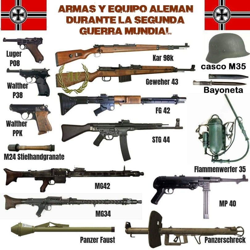Оружие второй мировой войны германии