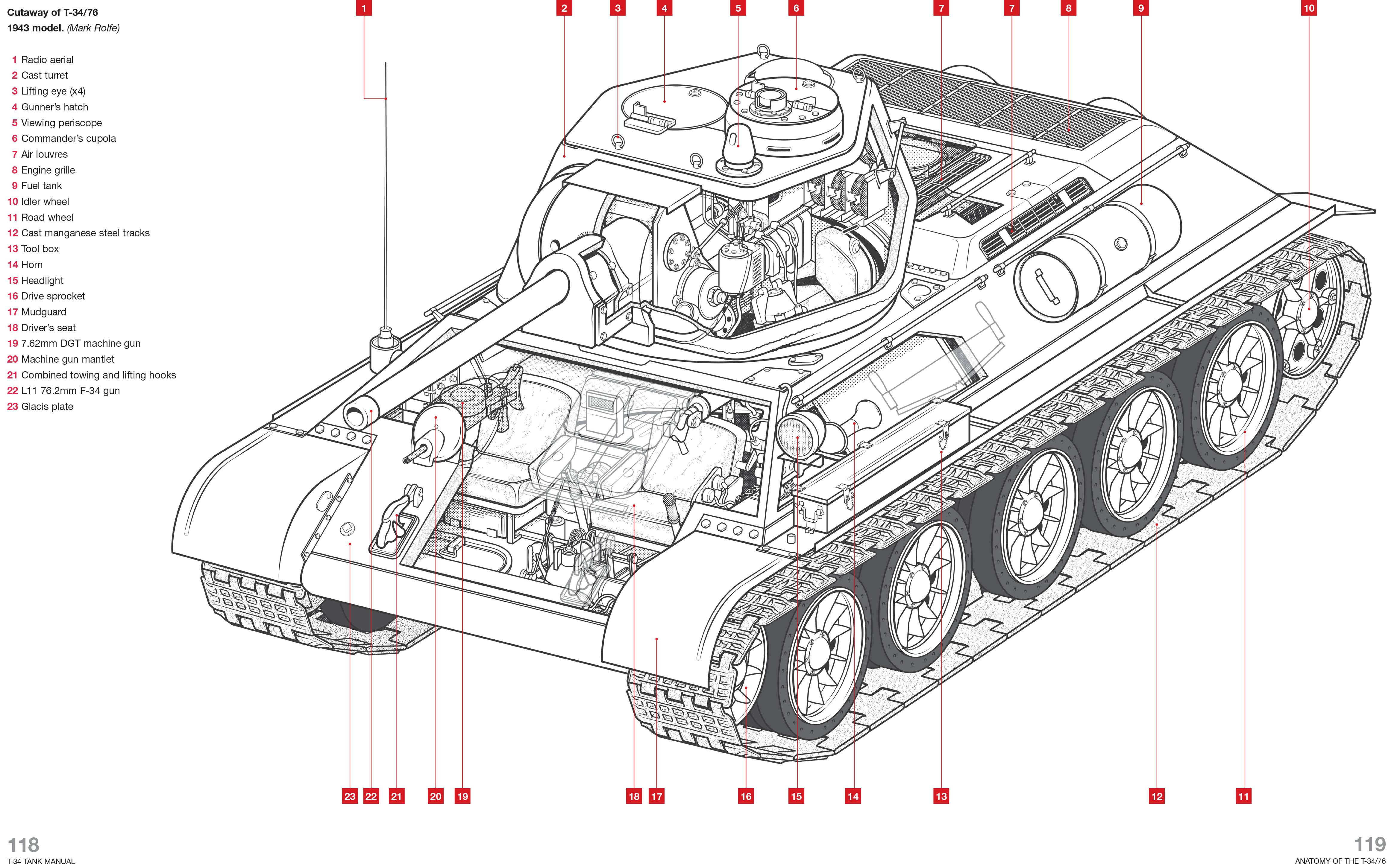 Средний танк т-34м вариант ii — викивоины