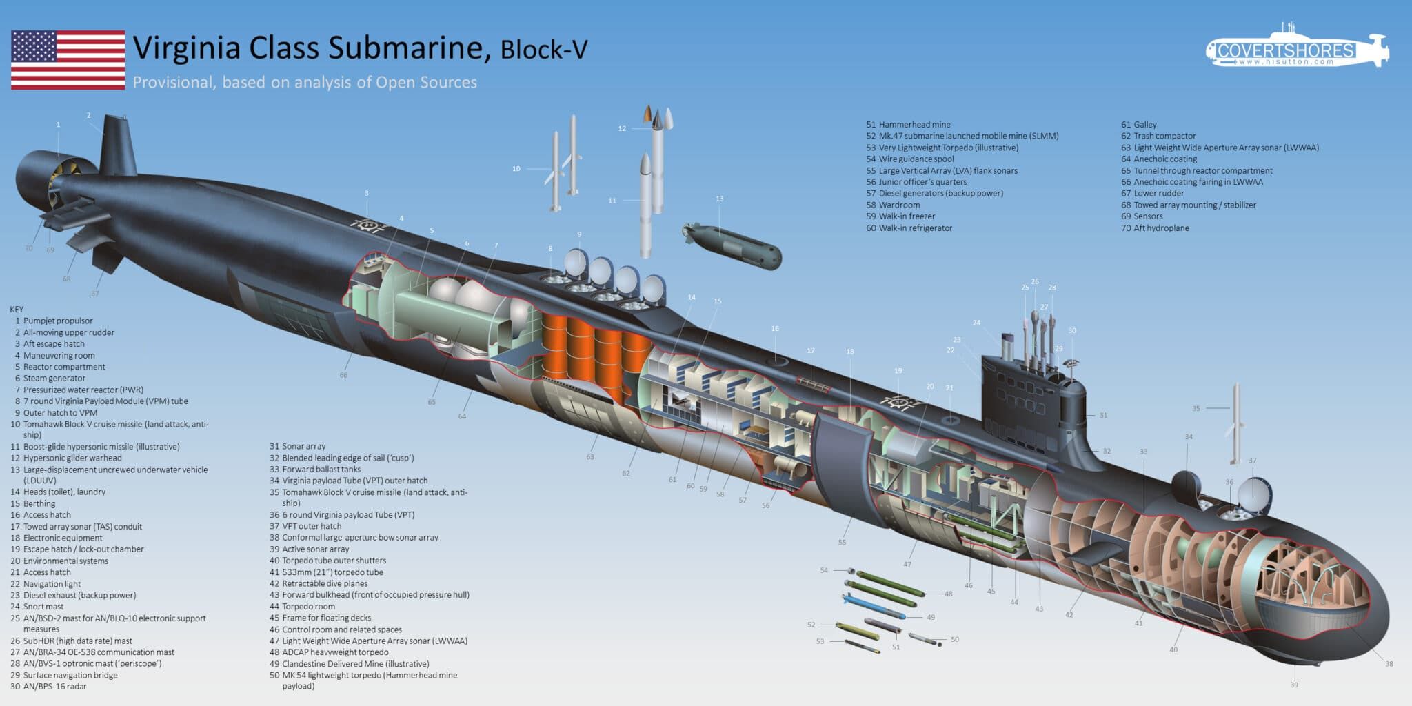 сколько стоят подводные лодки раст фото 101