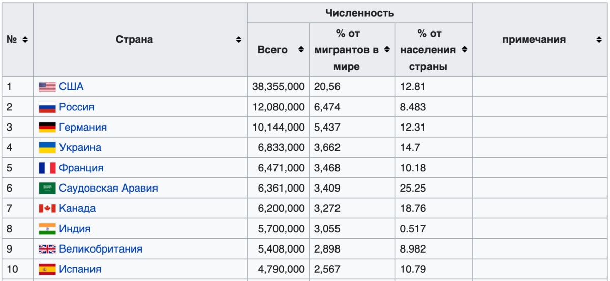 Население казахстана и статистическая информация