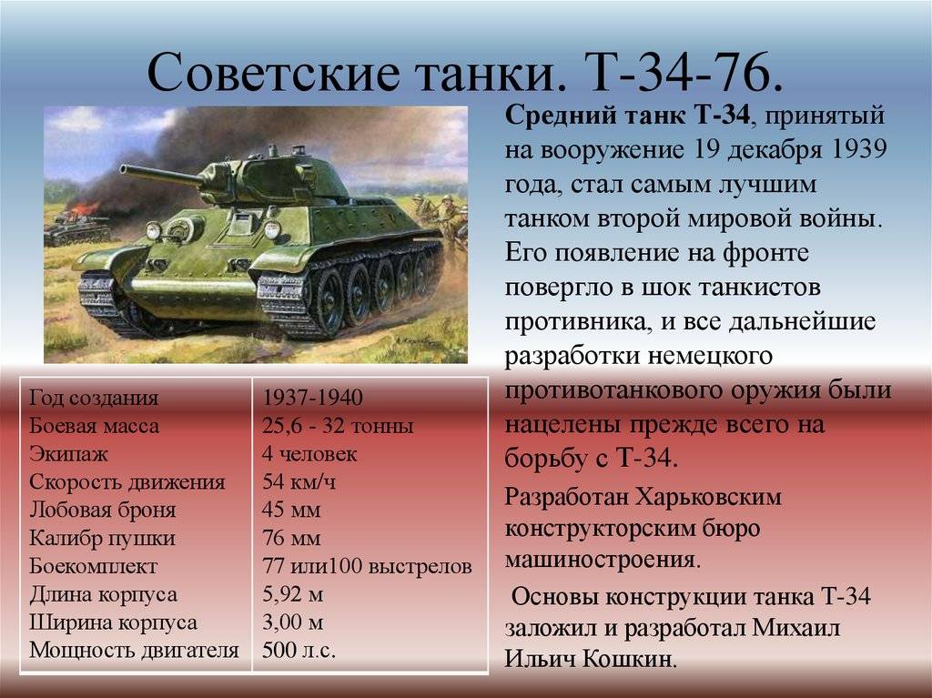 Танк великой победы т-34-85