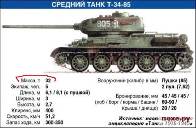 История легендарного танка т-34  | военная история