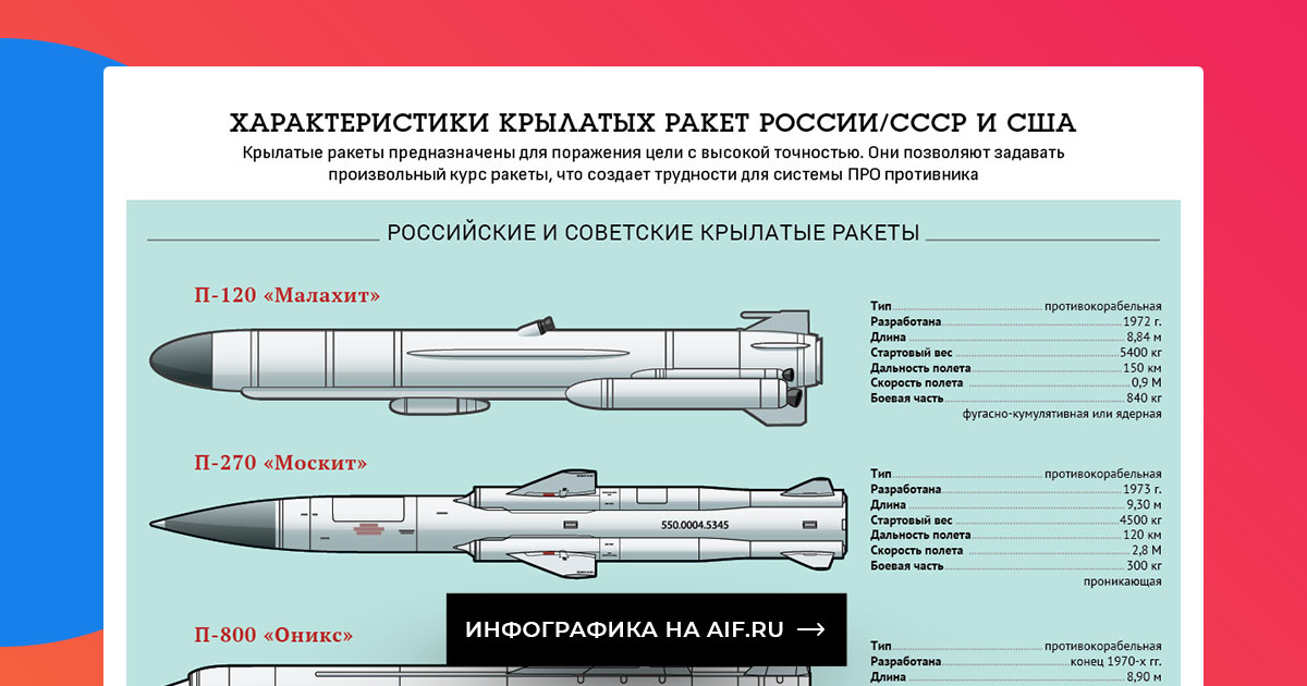 Ракета кинжал чертеж