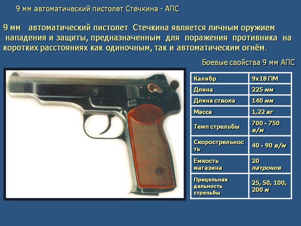 Оружие нападения и защиты. 9 Мм пистолеты АПС.