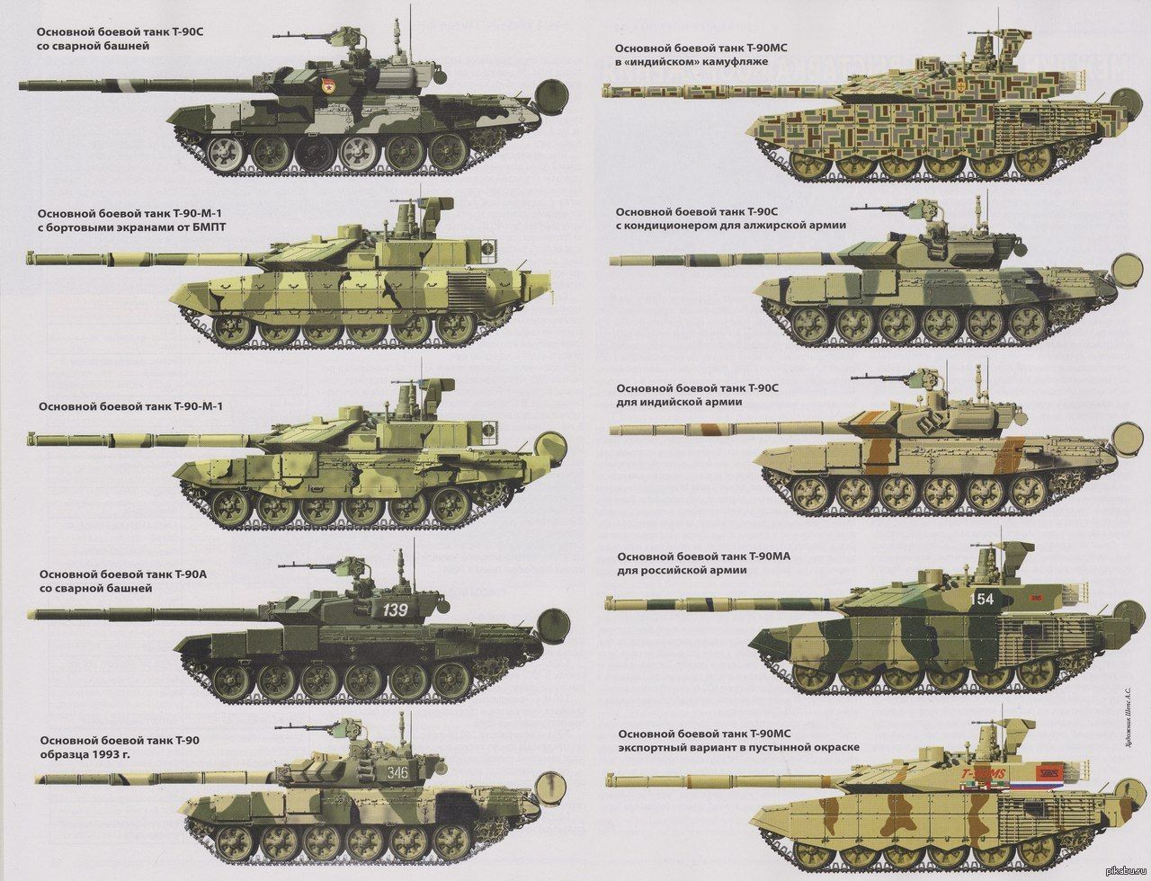 В 1958 году конструкторское бюро завода имени ВА Малышева в Харькове начало работы по созданию нового перспективного танка, который получил индекс объект 432