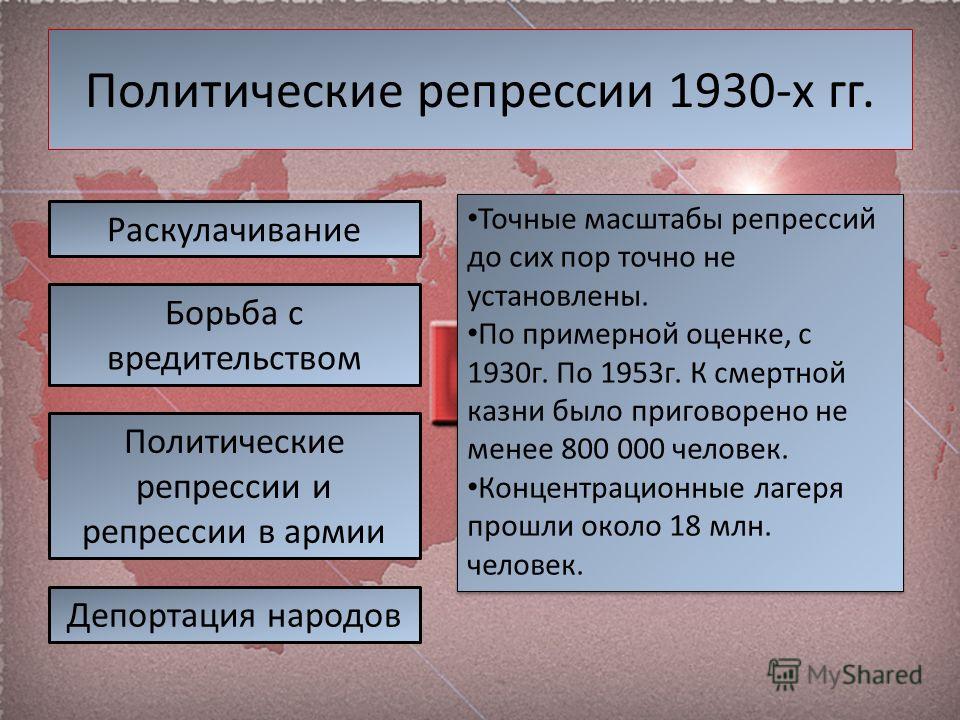 Репрессия это кратко. Репрессивная политика в 1930-е. Политические репрессии в СССР В 1930-Е. Политические репрессии 1930. Политические репрессии 1930х годов.