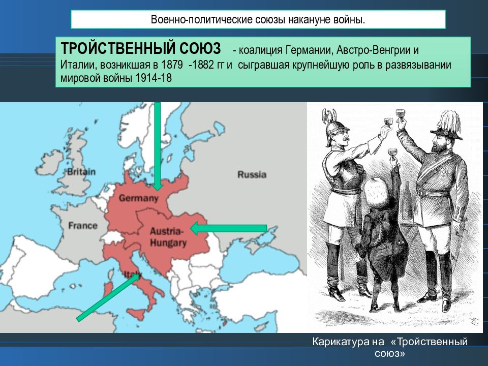 Причины военно политических союзов. Тройственный Союз в первой мировой войне. Тройственный Союз Германии Австро-Венгрии.