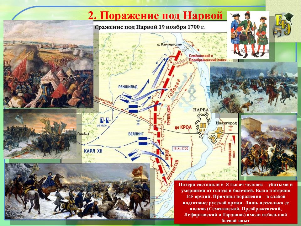 Поражение русских войск под нарвой дата. Поражение русской армии под Нарвой — 1700. Сражение под Нарвой в 1700 году.