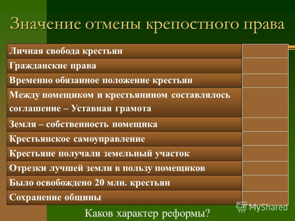 Отмена крепостного права презентация 8 класс 8 вид