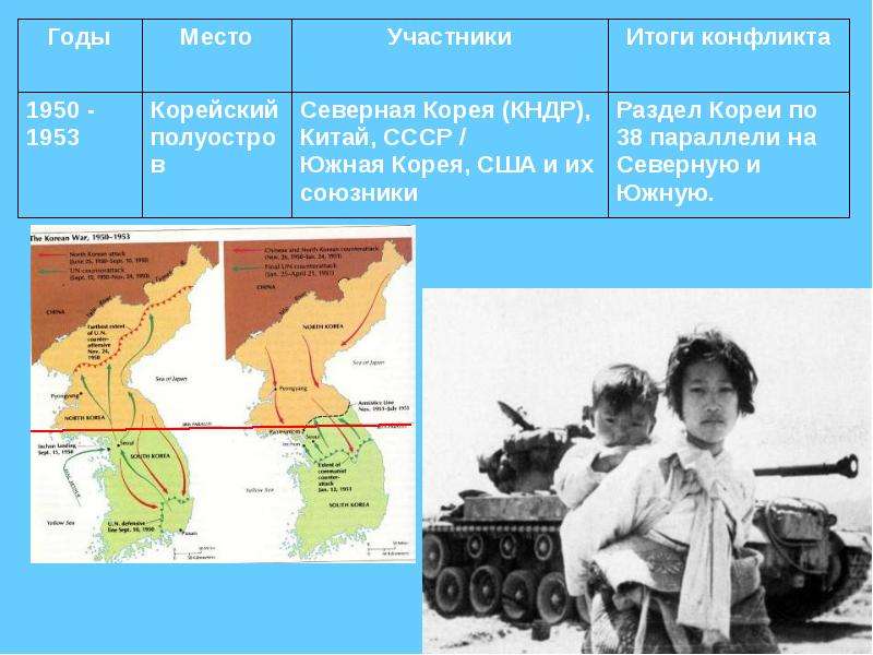 Презентация война во вьетнаме 1965 1974