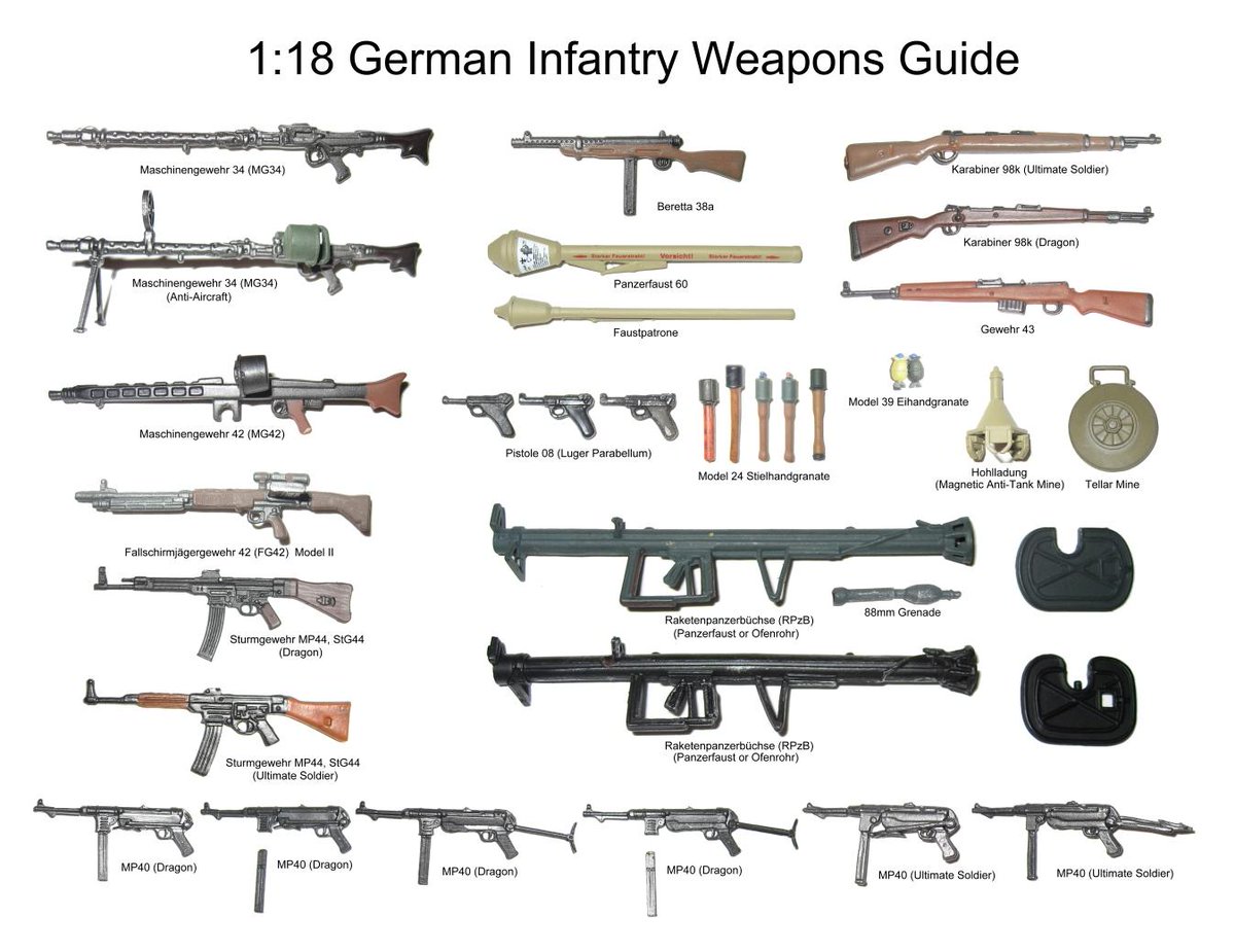 все оружие германии