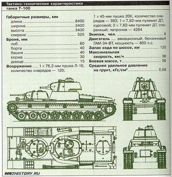 Средний танк Т-34М А-43, Т-34 большой модернизации спроектирован в КБ-24 завода №183 г Харьков под руководством А