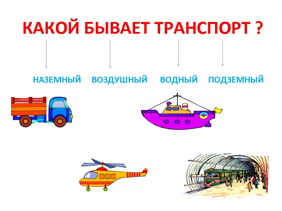 Виды транспорта 2 класс окружающий мир презентация