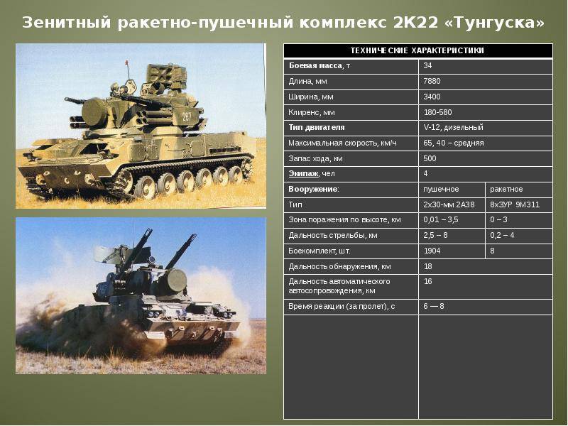 Pgz-95 | воины и военная техника вики  - gamingwiki