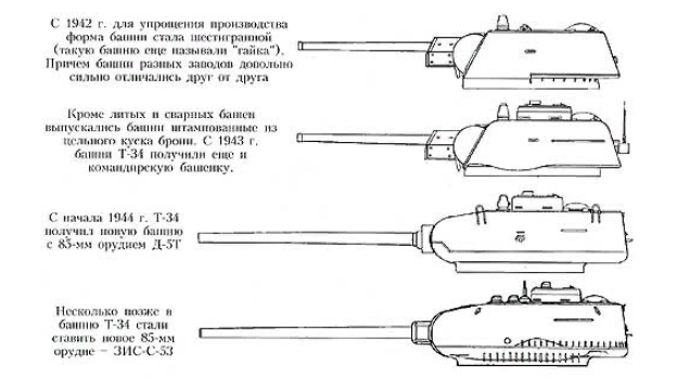 Единственный сохранившийся танк т-34-76